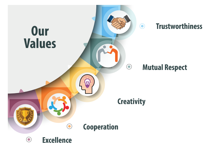 Our Value